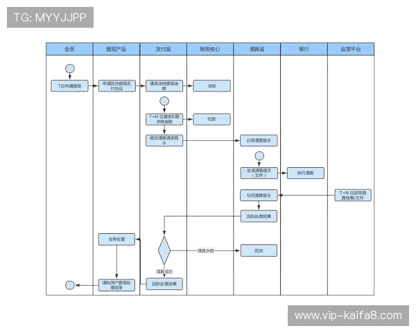 凯发k8官方入口支持多种支付方式快速充值提现流程介绍