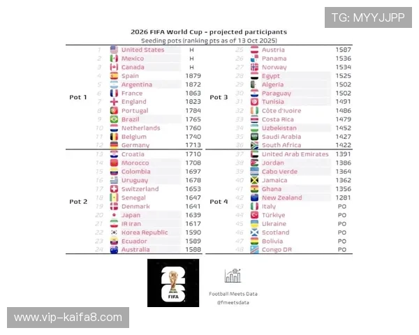 2026年世界杯参赛球队名单公布后赛事安排及赛程预告