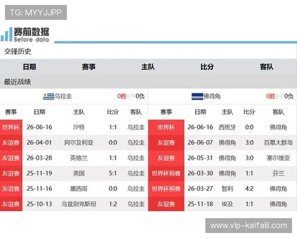 乌拉圭与佛得角世界杯出场阵容详细公布,球员信息全景解析 乌拉圭与佛得角世界杯出场阵容详细公布,球员信息全景解析